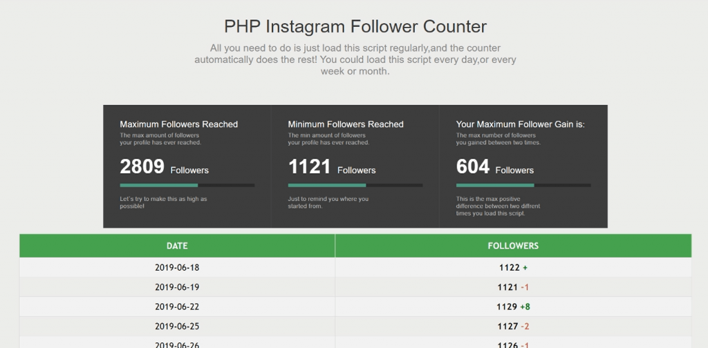 PHP Instagram Followers Statistics script